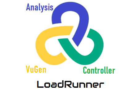 neoload load generator