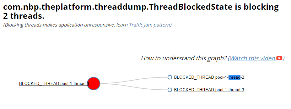 fastThread - Thread Dump Analyzer - Blocked Thread