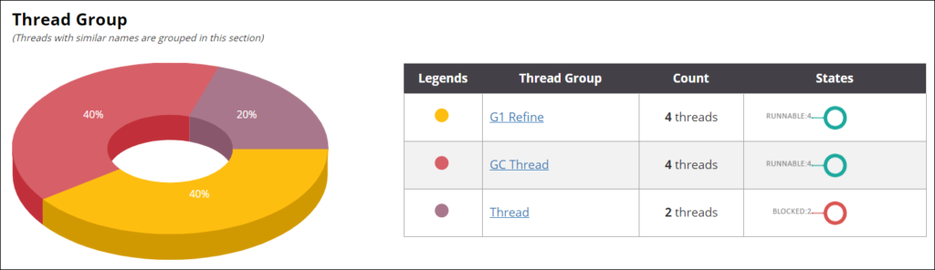 fastThread - Thread Dump Analyzer - Thread Group