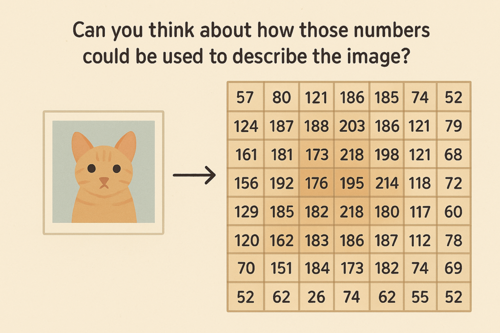 Introduction to Linear Algebra 2