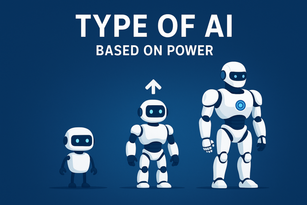 Type of Artificial Intelligence based on Power